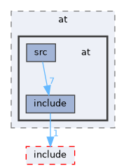 src/middleware/utils/at/at