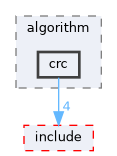 src/middleware/utils/algorithm/crc