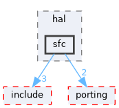 src/drivers/chips/ws63/rom/drivers/drivers/hal/sfc