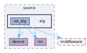 src/protocol/wifi/rom_code/ws63/source/alg