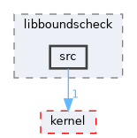 src/drivers/chips/ws63/rom/rom_boot/open_source/libboundscheck/src