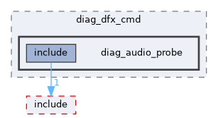 src/middleware/utils/dfx/diag_dfx_cmd/diag_audio_probe