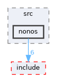 src/kernel/osal/src/nonos