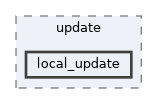 src/middleware/chips/ws63/update/local_update