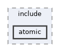 src/kernel/osal/include/atomic