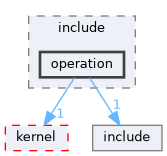 src/kernel/liteos/liteos_v208.5.0/Huawei_LiteOS/fs/vfs/include/operation