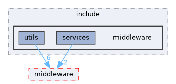 src/include/middleware