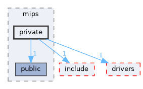 src/middleware/utils/mips/private