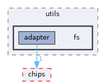 src/middleware/utils/fs