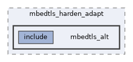 src/drivers/drivers/driver/security_unified/mbedtls_harden_adapt/mbedtls_alt