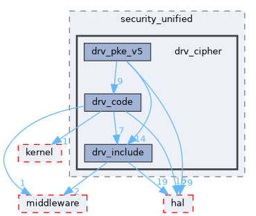src/drivers/drivers/driver/security_unified/drv_cipher