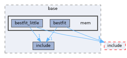 src/kernel/liteos/liteos_v208.5.0/Huawei_LiteOS/kernel/base/mem