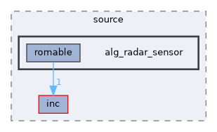 src/protocol/wifi/rom_code/ws63/source/alg_radar_sensor