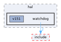 src/drivers/chips/ws63/rom/drivers/drivers/hal/watchdog
