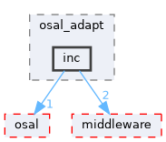 src/kernel/osal_adapt/inc