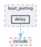 src/drivers/chips/ws63/boot/boot_porting/delay