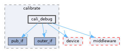 src/protocol/wifi/rom_code/ws63/source/common/wifi_fe/calibrate/cali_debug