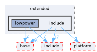 src/kernel/liteos/liteos_v208.5.0/Huawei_LiteOS/kernel/extended/include