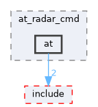 src/middleware/utils/at/at_radar_cmd/at