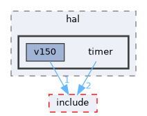 src/drivers/chips/ws63/rom/drivers/drivers/hal/timer