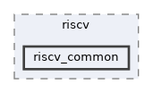 src/drivers/chips/ws63/arch/riscv/riscv_common