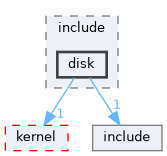 src/kernel/liteos/liteos_v208.5.0/Huawei_LiteOS/fs/vfs/include/disk