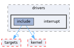 src/kernel/liteos/liteos_v208.5.0/Huawei_LiteOS/drivers/interrupt