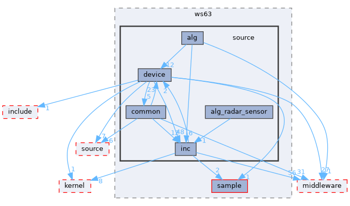 src/protocol/wifi/rom_code/ws63/source