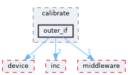 src/protocol/wifi/rom_code/ws63/source/common/wifi_fe/calibrate/outer_if
