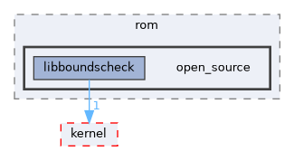 src/drivers/chips/ws63/rom/open_source