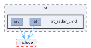 src/middleware/utils/at/at_radar_cmd