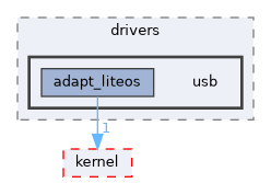 src/kernel/liteos/liteos_v208.5.0/Huawei_LiteOS/drivers/usb