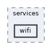 src/include/middleware/services/wifi