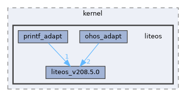 src/kernel/liteos