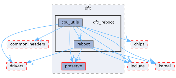 src/middleware/utils/dfx/dfx_reboot
