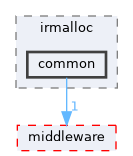src/kernel/non_os/irmalloc/common
